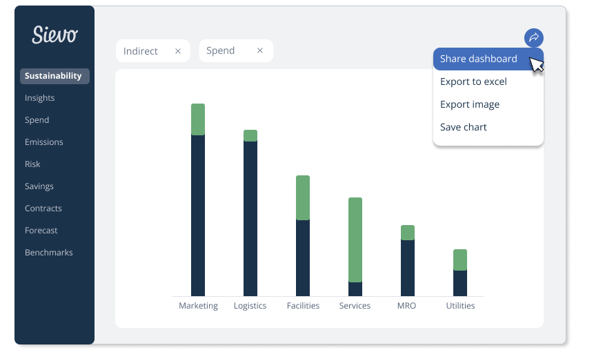 Sustainability Analytics | Sievo